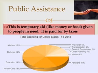 Public Assistance
                      
This is temporary aid (like money or food) given
 to people in need. It is paid for by taxes
 