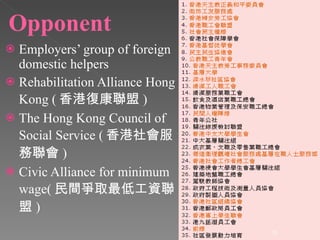 Opponent Employers’ group of foreign domestic helpers Rehabilitation Alliance Hong Kong ( 香港復康聯盟 ) The Hong Kong Council of Social Service ( 香港社會服務聯會 ) Civic Alliance for minimum wage( 民間爭取最低工資聯盟 ) 