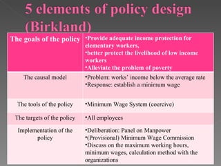 The goals of the policy Provide adequate income protection for elementary workers,  better protect the livelihood of low income workers Alleviate the problem of poverty The causal model Problem: works’ income below the average rate Response: establish a minimum wage The tools of the policy Minimum Wage System (coercive) The targets of the policy All employees Implementation of the policy Deliberation: Panel on Manpower  (Provisional) Minimum Wage Commission Discuss on the maximum working hours, minimum wages, calculation method with the organizations 