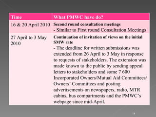 Time  What PMWC have do? 16 & 20 April 2010 Second round consultation meetings - Similar to First round Consultation Meetings 27 April to 3 May 2010 Continuation of invitation of views on the initial SMW rate - The deadline for written submissions was extended from 26 April to 3 May in response to requests of stakeholders. The extension was made known to the public by sending appeal letters to stakeholders and some 7 600 Incorporated Owners/Mutual Aid Committees/Owners’ Committees and posting advertisements on newspapers, radio, MTR cabins, bus compartments and the PMWC’s webpage since mid-April. 