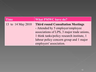 Time  What PMWC have do? 13  to  14 May 2010 Third round Consultation Meetings - Attended by 5 employer/employee associations of LPS, 3 major trade unions, 1 think tanks/policy research institute, 1 labour policy concern group and 1 major employers' association. 