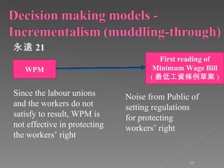 永遠 21 WPM First reading of Minimum Wage Bill ( 最低工資條例草案 ) Since the labour unions and the workers do not satisfy to result, WPM is not effective in protecting the workers’ right Noise from Public of setting regulations for protecting workers’ right 