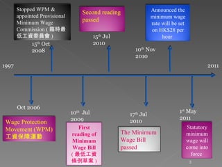 1997 2011 Oct 2006 15 th  Oct 2008 10 th   Jul 2009 15 th  Jul 2010 17 th  Jul 2010 10 th  Nov 2010 1 st  May 2011 S tatutory minimum wage will come into force  Second reading passed Stopped WPM & appointed Provisional Minimum Wage Commission ( 臨時最低工資委員會 ) The Minimum Wage Bill passed  First reading of Minimum Wage Bill ( 最低工資條例草案 ) Wage Protection Movement (WPM) 工資保障運動 Announced the minimum wage rate will be set on HK$28 per hour  