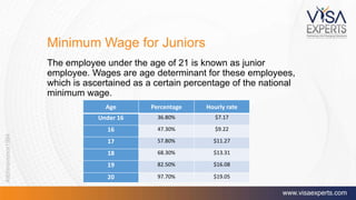 Minimum Wage for Juniors
The employee under the age of 21 is known as junior
employee. Wages are age determinant for these employees,
which is ascertained as a certain percentage of the national
minimum wage.
Age Percentage Hourly rate
Under 16 36.80% $7.17
16 47.30% $9.22
17 57.80% $11.27
18 68.30% $13.31
19 82.50% $16.08
20 97.70% $19.05
 