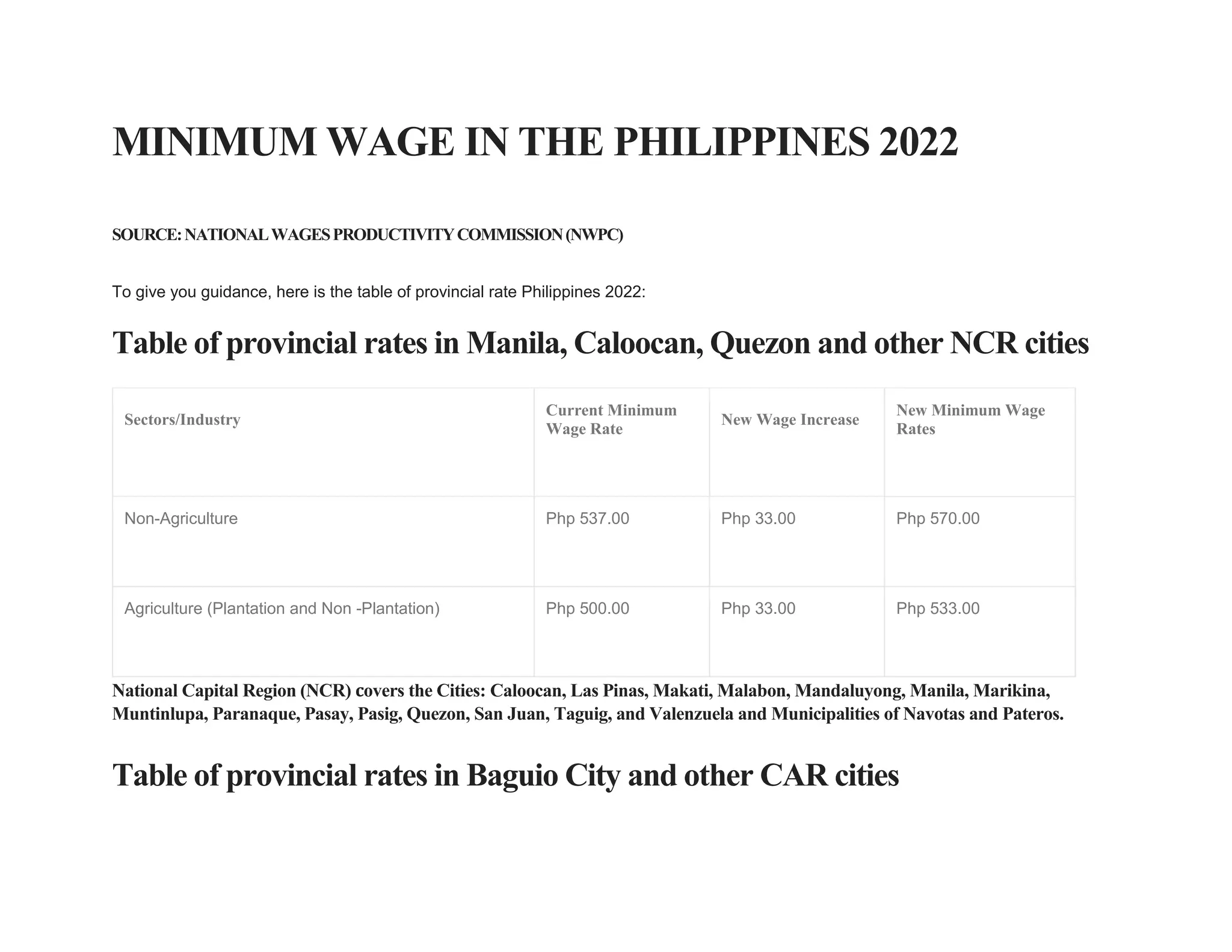 MINIMUM WAGE IN THE PHILIPPINES 2022.docx