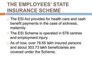 THE EMPLOYEES’ STATE
INSURANCE SCHEME
 The ESI Act provides for health care and cash
benefit payments in the case of sickness,
maternity
 The ESI Scheme is operated in 678 centres
and employment injury.
 As of now, over 78.65 lakh insured persons
and about 303.73 lakh beneficiaries are
covered under the Scheme.
 