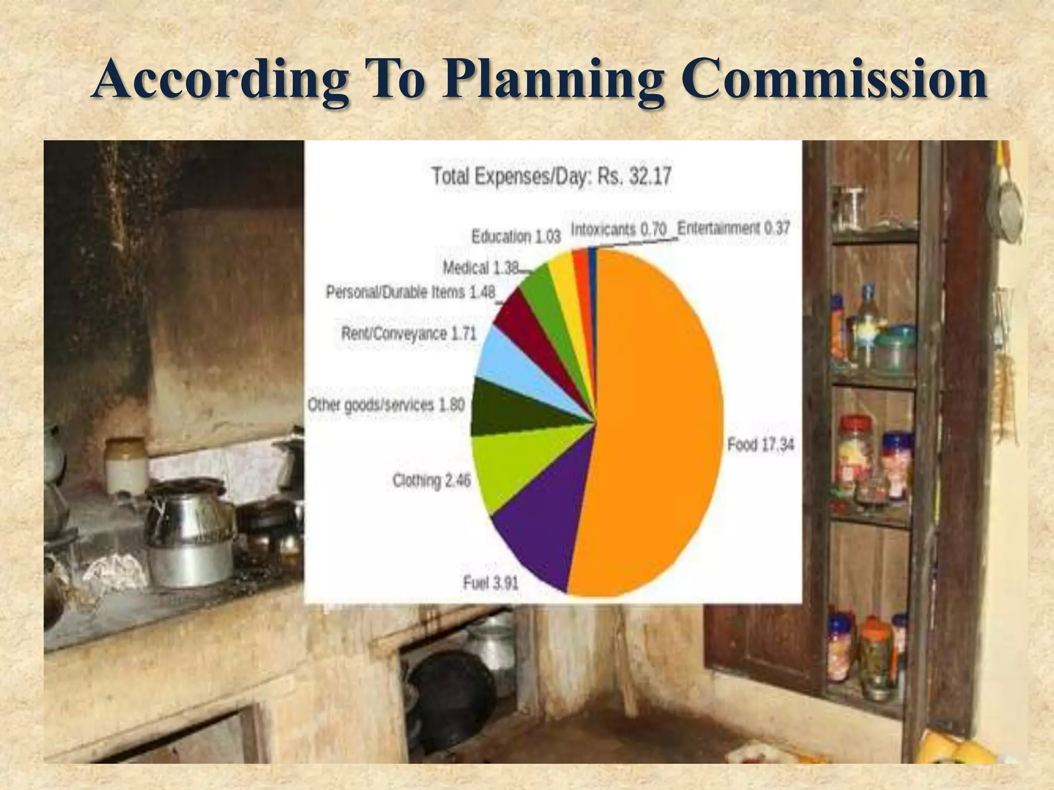 According To Planning Commission

 