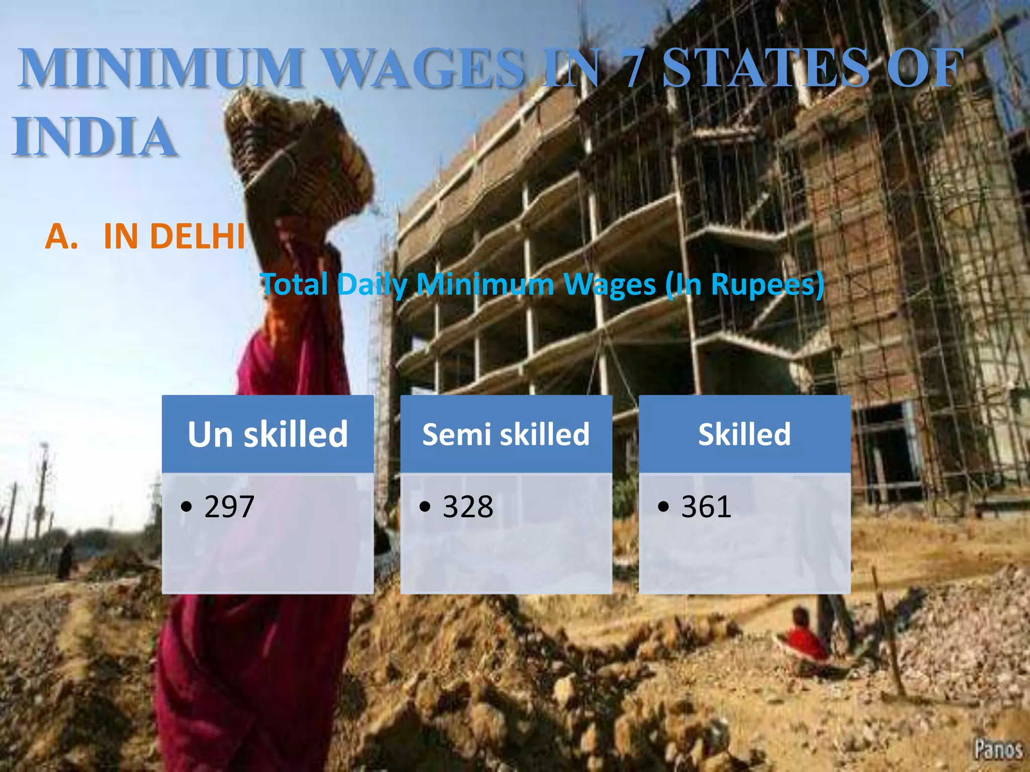 MINIMUM WAGES IN 7 STATES OF
INDIA
A. IN DELHI
Total Daily Minimum Wages (In Rupees)

Un skilled

Semi skilled

• 297

• 328

Skilled
• 361

 