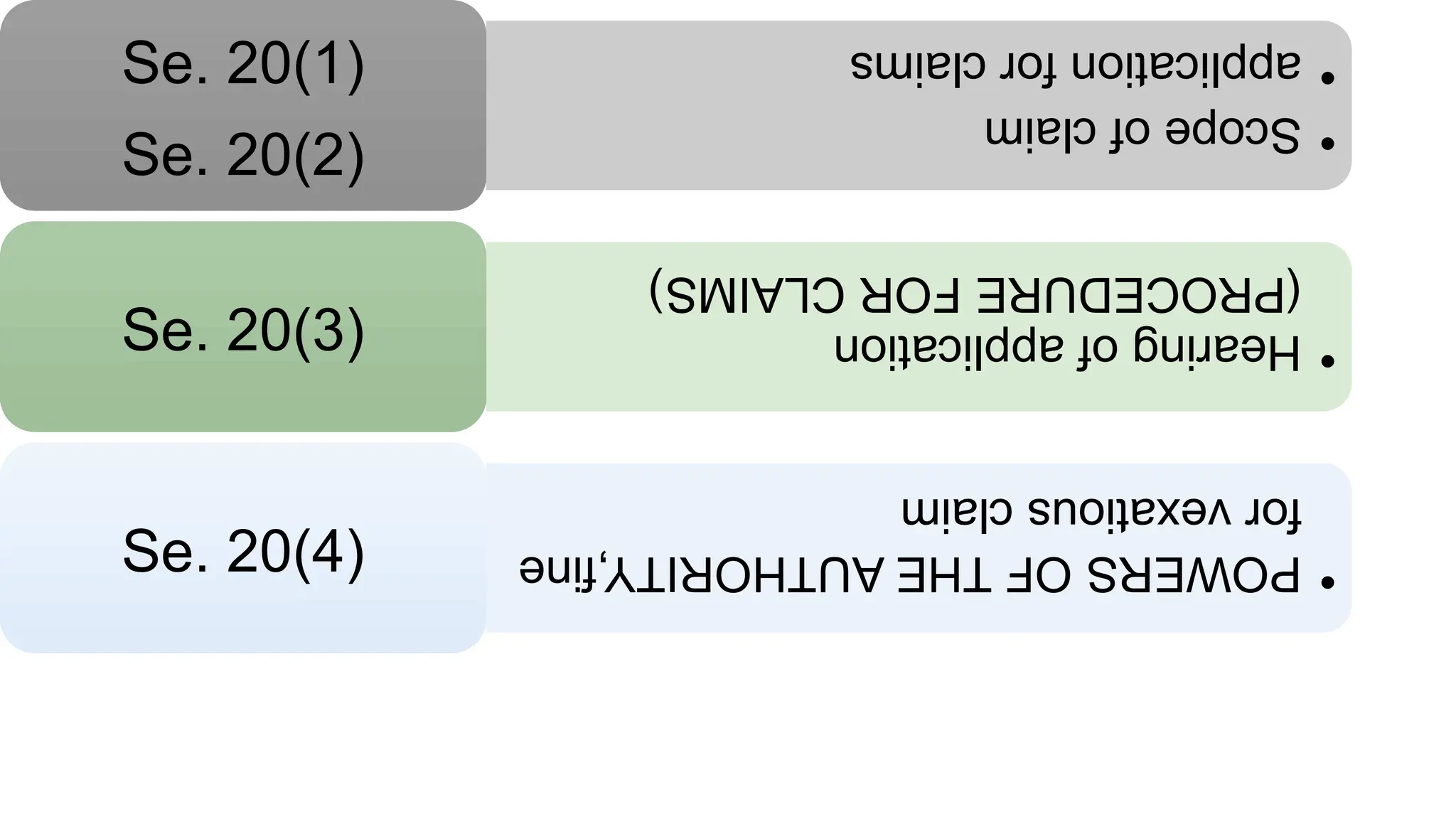 •
Scope
of
claim
•
application
for
claims
Se. 20(1)
Se. 20(2)
•
Hearing
of
application
(PROCEDURE
FOR
CLAIMS)
Se. 20(3)
•
POWERS
OF
THE
AUTHORITY,fine
for
vexatious
claim
Se. 20(4)
 