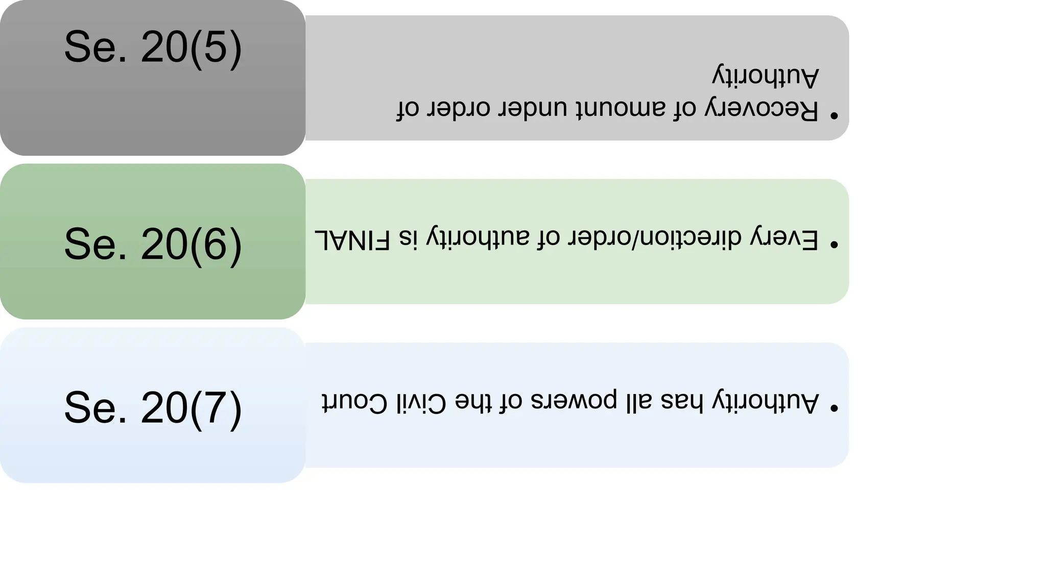 •
Recovery
of
amount
under
order
of
Authority
Se. 20(5)
•
Every
direction/order
of
authority
is
FINAL
Se. 20(6)
•
Authority
has
all
powers
of
the
Civil
Court
Se. 20(7)
 