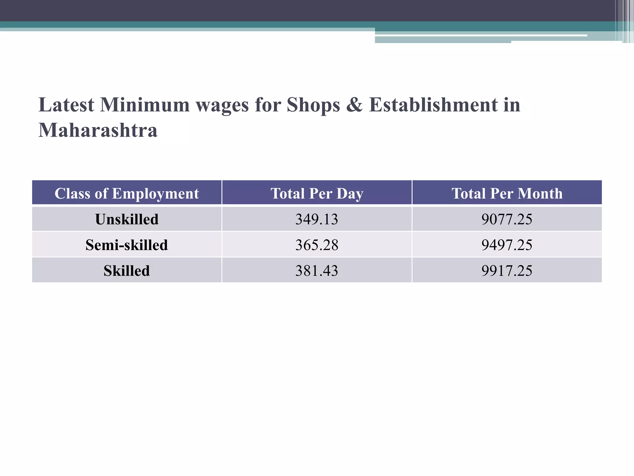 Minimum wages for states across PPTX Minimum wages for states across PPTX