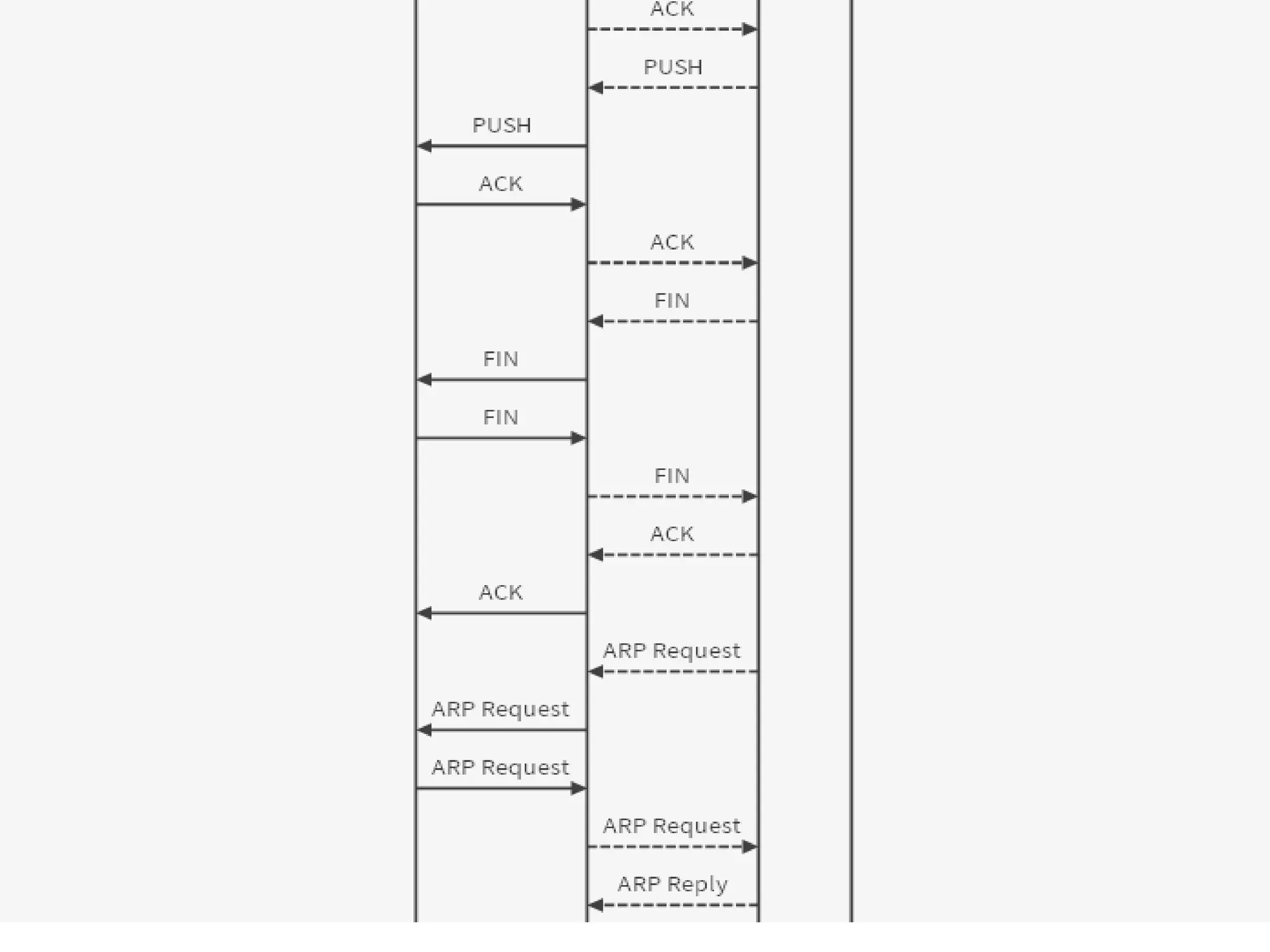 5 - SDN Mininet experiments by Bagus Aditya & Hamzah Mustakim
