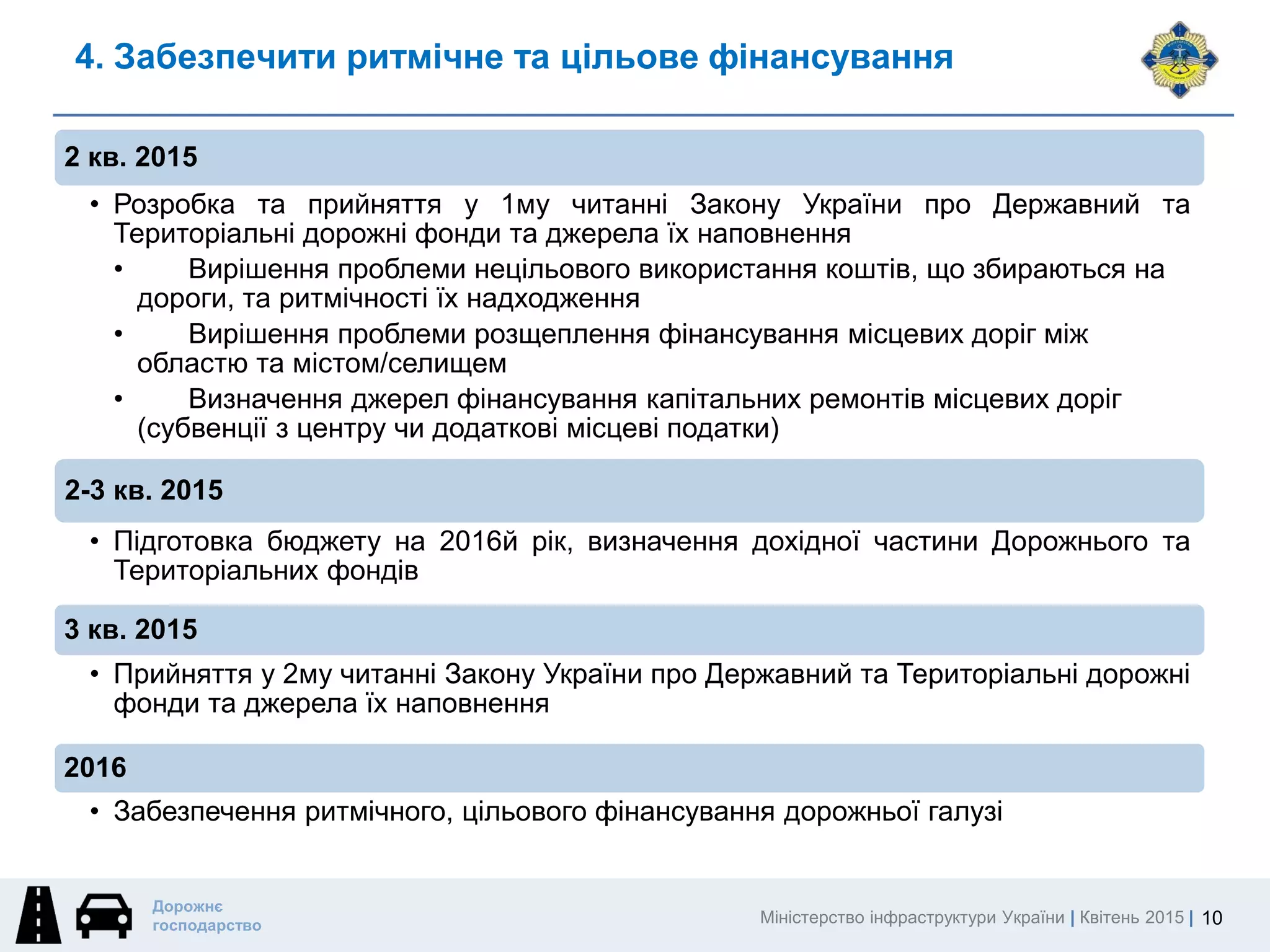 Міністерство інфраструктури України | Квітень 2015 |
Дорожнє
господарство
2 кв. 2015
• Розробка та прийняття у 1му читанні Закону України про Державний та
Територіальні дорожні фонди та джерела їх наповнення
• Вирішення проблеми нецільового використання коштів, що збираються на
дороги, та ритмічності їх надходження
• Вирішення проблеми розщеплення фінансування місцевих доріг між
областю та містом/селищем
• Визначення джерел фінансування капітальних ремонтів місцевих доріг
(субвенції з центру чи додаткові місцеві податки)
2-3 кв. 2015
• Підготовка бюджету на 2016й рік, визначення дохідної частини Дорожнього та
Територіальних фондів
3 кв. 2015
• Прийняття у 2му читанні Закону України про Державний та Територіальні дорожні
фонди та джерела їх наповнення
2016
• Забезпечення ритмічного, цільового фінансування дорожньої галузі
10
4. Забезпечити ритмічне та цільове фінансування
 
