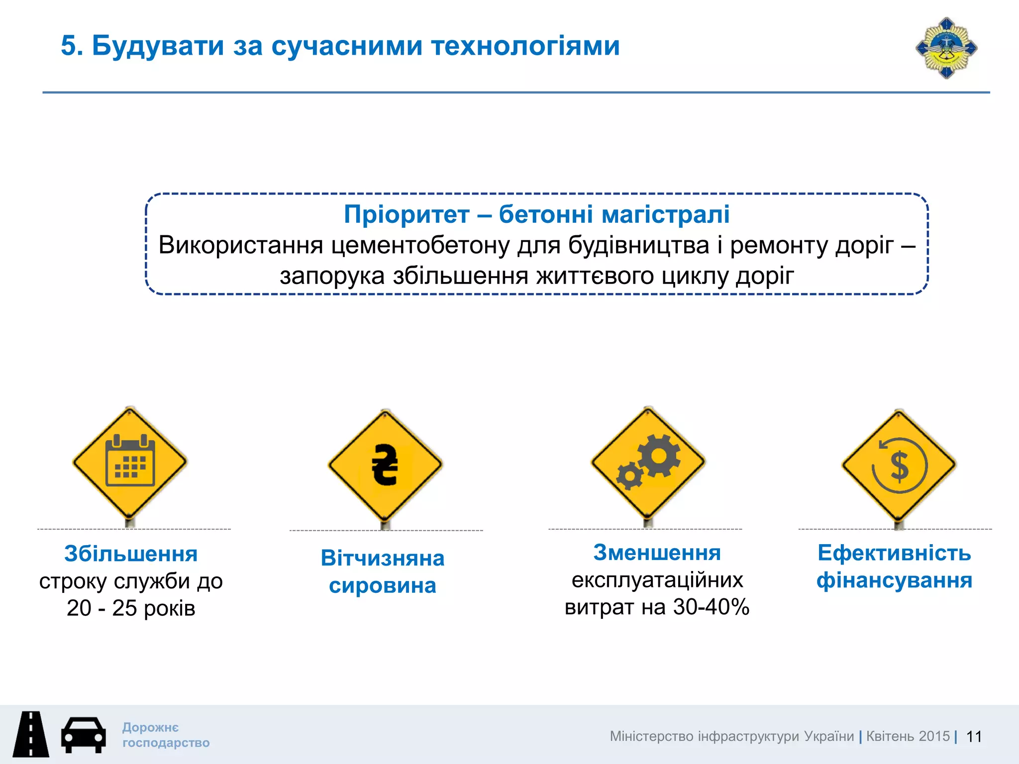 Міністерство інфраструктури України | Квітень 2015 |
Дорожнє
господарство
5. Будувати за сучасними технологіями
11
Зменшення
експлуатаційних
витрат на 30-40%
Ефективність
фінансування
Збільшення
строку служби до
20 - 25 років
Пріоритет – бетонні магістралі
Використання цементобетону для будівництва і ремонту доріг –
запорука збільшення життєвого циклу доріг
Вітчизняна
сировина
 
