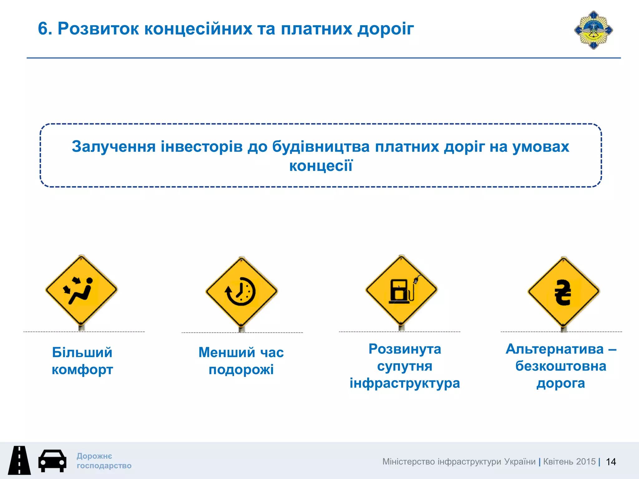Міністерство інфраструктури України | Квітень 2015 |
Дорожнє
господарство
6. Розвиток концесійних та платних дороіг
14
Розвинута
супутня
інфраструктура
Альтернатива –
безкоштовна
дорога
Більший
комфорт
Залучення інвесторів до будівництва платних доріг на умовах
концесії
Менший час
подорожі
 