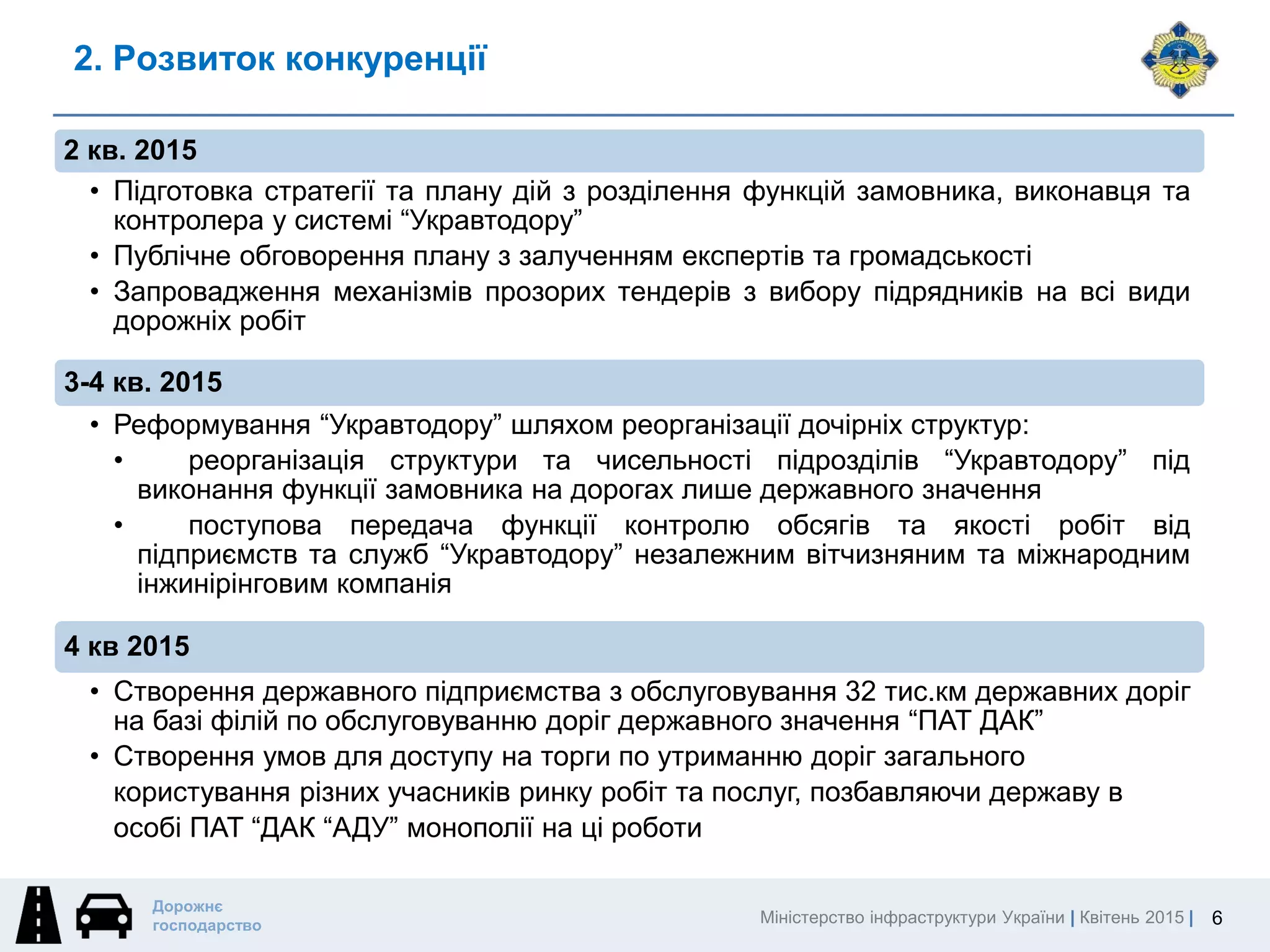 Міністерство інфраструктури України | Квітень 2015 |
Дорожнє
господарство
2. Розвиток конкуренції
2 кв. 2015
• Підготовка стратегії та плану дій з розділення функцій замовника, виконавця та
контролера у системі “Укравтодору”
• Публічне обговорення плану з залученням експертів та громадськості
• Запровадження механізмів прозорих тендерів з вибору підрядників на всі види
дорожніх робіт
3-4 кв. 2015
• Реформування “Укравтодору” шляхом реорганізації дочірніх структур:
• реорганізація структури та чисельності підрозділів “Укравтодору” під
виконання функції замовника на дорогах лише державного значення
• поступова передача функції контролю обсягів та якості робіт від
підприємств та служб “Укравтодору” незалежним вітчизняним та міжнародним
інжинірінговим компанія
4 кв 2015
• Створення державного підприємства з обслуговування 32 тис.км державних доріг
на базі філій по обслуговуванню доріг державного значення “ПАТ ДАК”
• Створення умов для доступу на торги по утриманню доріг загального
користування різних учасників ринку робіт та послуг, позбавляючи державу в
особі ПАТ “ДАК “АДУ” монополії на ці роботи
6
 