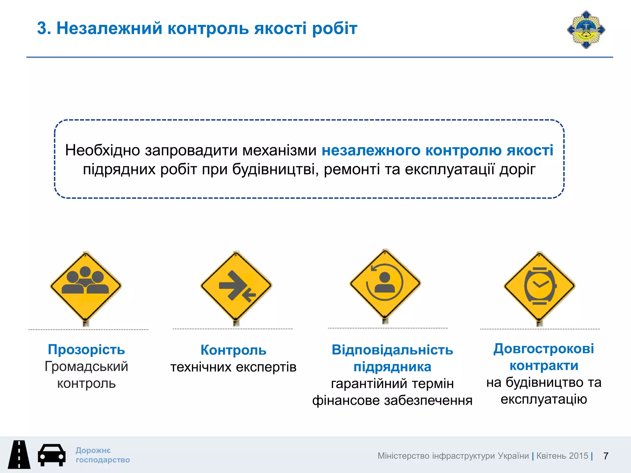 Міністерство інфраструктури України | Квітень 2015 |
Дорожнє
господарство
3. Незалежний контроль якості робіт
7
Відповідальність
підрядника
гарантійний термін
фінансове забезпечення
Прозорість
Громадський
контроль
Довгострокові
контракти
на будівництво та
експлуатацію
Необхідно запровадити механізми незалежного контролю якості
підрядних робіт при будівництві, ремонті та експлуатації доріг
Контроль
технічних експертів
 