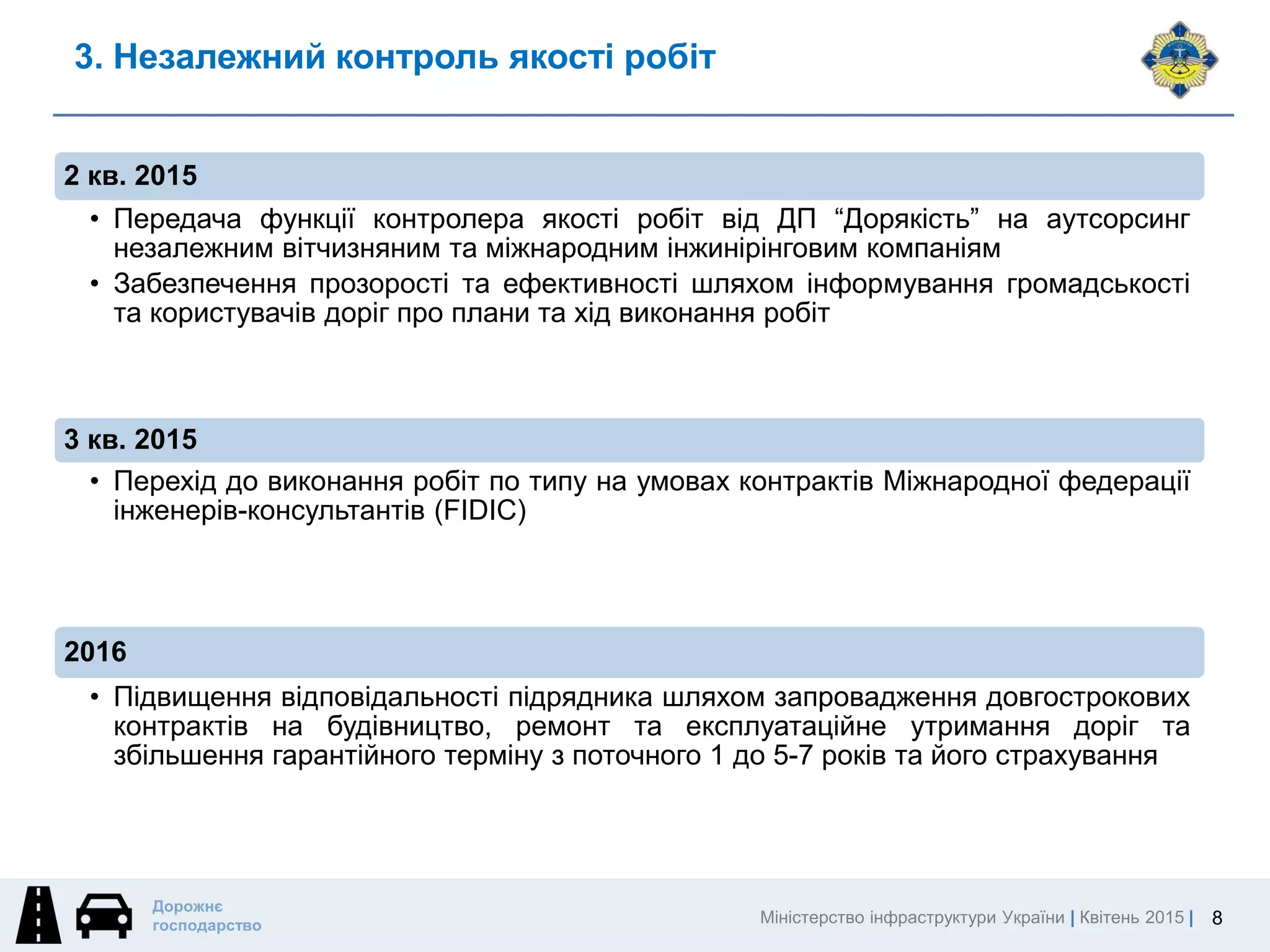 Міністерство інфраструктури України | Квітень 2015 |
Дорожнє
господарство
2 кв. 2015
• Передача функції контролера якості робіт від ДП “Дорякість” на аутсорсинг
незалежним вітчизняним та міжнародним інжинірінговим компаніям
• Забезпечення прозорості та ефективності шляхом інформування громадськості
та користувачів доріг про плани та хід виконання робіт
3 кв. 2015
• Перехід до виконання робіт по типу на умовах контрактів Міжнародної федерації
інженерів-консультантів (FIDIC)
2016
• Підвищення відповідальності підрядника шляхом запровадження довгострокових
контрактів на будівництво, ремонт та експлуатаційне утримання доріг та
збільшення гарантійного терміну з поточного 1 до 5-7 років та його страхування
8
3. Незалежний контроль якості робіт
 