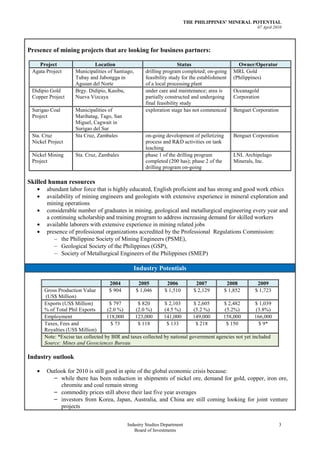 THE PHILIPPINES’ MINERAL POTENTIAL
                                                                                                        07 April 2010




Presence of mining projects that are looking for business partners:

    Project                 Location                                 Status                     Owner/Operator
 Agata Project      Municipalities of Santiago,     drilling program completed; on-going      MRL Gold
                    Tubay and Jabongga in           feasibility study for the establishment   (Philippines)
                    Agusan del Norte                of a local processing plant
 Didipio Gold       Brgy. Didipio, Kasibu,          under care and maintenance; area is       Oceanagold
 Copper Project     Nueva Vizcaya                   partially constructed and undergoing      Corporation
                                                    final feasibility study
 Surigao Coal       Municipalities of               exploration stage has not commenced       Benguet Corporation
 Project            Marihatag, Tago, San
                    Miguel, Cagwait in
                    Surigao del Sur
 Sta. Cruz          Sta Cruz, Zambales              on-going development of pelletizing       Benguet Corporation
 Nickel Project                                     process and R&D activities on tank
                                                    leaching
 Nickel Mining      Sta. Cruz, Zambales             phase 1 of the drilling program           LNL Archipelago
 Project                                            completed (200 has); phase 2 of the       Minerals, Inc.
                                                    drilling program on-going

Skilled human resources
       abundant labor force that is highly educated, English proficient and has strong and good work ethics
       availability of mining engineers and geologists with extensive experience in mineral exploration and
       mining operations
       considerable number of graduates in mining, geological and metallurgical engineering every year and
       a continuing scholarship and training program to address increasing demand for skilled workers
       available laborers with extensive experience in mining related jobs
       presence of professional organizations accredited by the Professional Regulations Commission:
             the Philippine Society of Mining Engineers (PSME),
             Geological Society of the Philippines (GSP),
             Society of Metallurgical Engineers of the Philippines (SMEP)

                                               Industry Potentials

                                    2004         2005         2006          2007         2008           2009
      Gross Production Value        $ 904      $ 1,046       $ 1,510       $ 2,129     $ 1,852         $ 1,723
       (US$ Million)
      Exports (US$ Million)         $ 797       $ 820        $ 2,103       $ 2,605     $ 2,482         $ 1,039
      % of Total Phil Exports      (2.0 %)     (2.0 %)       (4.5 %)       (5.2 %)      (5.2%)         (3.8%)
      Employment                   118,000     123,000       141,000      149,000      158,000        166,000
      Taxes, Fees and                $ 73       $ 118         $ 133         $ 218        $ 150          $ 9*
      Royalties (US$ Million)
      Note: *Excise tax collected by BIR and taxes collected by national government agencies not yet included
      Source: Mines and Geosciences Bureau

Industry outlook

       Outlook for 2010 is still good in spite of the global economic crisis because:
         – while there has been reduction in shipments of nickel ore, demand for gold, copper, iron ore,
            chromite and coal remain strong
         – commodity prices still above their last five year averages
         – investors from Korea, Japan, Australia, and China are still coming looking for joint venture
            projects


                                            Industry Studies Department                                             3
                                               Board of Investments
 