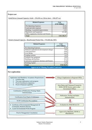 THE PHILIPPINES’ MINERAL POTENTIAL
                                                                                                            07 April 2010




Project cost

Gold/Silver (Annual Capacity: Gold – 224,456 oz; Silver dore – 108,427 oz)

                                        Related Expenses                          Cost
                                                                              (US$ Million)
                             Pre-Operating Expenses                                      18.26
                             Land and other expenses                                     10.00
                             Building / Leasehold improvements                            1.01
                             Machinery and Equipment                                    121.00
                             Office equipment, furniture and fixtures
                             Total                                                 US$ 150.27

Nickel (Annual Capacity: Beneficiated Nickel Ore - 735,868 dry MT)

                                         Related Expenses                           Cost
                                                                                (US$ Million)
                            Pre-Operating Expenses                                         0.10
                            Deferred exploration & development charges                     3.86
                            Land acquisition                                               0.06
                            Civil Works                                                    0.83
                            Loading systems                                                1.63
                            Earthmoving equipment                                          2.09
                            Buildings and facilities                                       0.33
                            Laboratory equipment, furniture and fixtures                   0.10
                            Working Capital                                                1.25
                            Total                                                    US$ 10.25
                                     Approval of Mining Permits/Contracts

For exploration


   Application and Mandatory Acceptance Requirements                             Filing of Application in Regional Office
      1. Location map
      2. Two-year exploration work program
      3. Proof of technical competence
      4. Proof of financial capability                                            Area Status and Clearance/Consent by
                                                                                   MGB, DENR Sectors and/or other
                                                                                          Government Offices
        Certification of Publication/ Posting/ Radio
                       Announcement
                                                                                     Publication, Posting and Radio
          Certification from Panel of Arbitrators                                            Announcement

               NCIP Certification Pre-condition

      Certificate of Environmental Management &                                      Evaluation by MGB RO & CO
      Community Relations Record
      2-year Environmental Work Program

                                                                                    Approval by MGB RO, DENR or
            Proof of Sanggunian Consultation                                                 PRESIDENT




                                              Industry Studies Department                                              8
                                                 Board of Investments
 