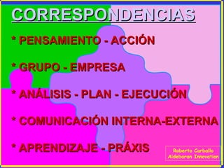 CORRESPONDENCIAS
* PENSAMIENTO - ACCIÓN
* GRUPO - EMPRESA
* ANÁLISIS - PLAN - EJECUCIÓN
* COMUNICACIÓN INTERNA-EXTERNA
* APRENDIZAJE - PRÁXIS

Roberto Carballo
Aldebaran Innovation

 