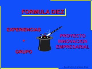 FORMULA DIEZ
FORMULA DIEZ
EXPERIENCIAS
+
GRUPO

PROYECTO
INNOVACION
EMPRESARIAL

Cuadro 6.4. Fórmula Diez

 
