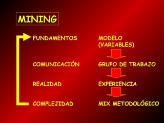 MINING
FUNDAMENTOS

MODELO
(VARIABLES)

COMUNICACIÓN

GRUPO DE TRABAJO

REALIDAD

EXPERIENCIA

COMPLEJIDAD

MIX METODOLÓGICO

 