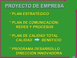 PROYECTO DE EMPRESA
* PLAN ESTRATÉGICO
* PLAN DE COMUNICACIÓN:
REDES Y PROCESOS
* PLAN DE CALIDAD TOTAL
CALIDAD
BENEFICIO
* PROGRAMA DESARROLLO
DIRECCIÓN INNOVADORA

 