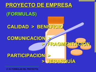 PROYECTO DE EMPRESA
(FORMULAS)
CALIDAD > BENEFICIO
COMUNICACION >
> FRAGMENTACION
PARTICIPACION >
> JERARQUÍA
(1.10. FORMULAS DEL PROYECTO)

 