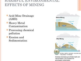 HARMFUL ENVIRONMENTAL
EFFECTS OF MINING
 Acid Mine Drainage
(AMD)
 Heavy Metal
Contamination
 Processing chemical
pollution
 Erosion and
Sedimentation
 