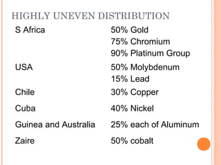 HIGHLY UNEVEN DISTRIBUTION
S Africa 50% Gold
75% Chromium
90% Platinum Group
USA 50% Molybdenum
15% Lead
Chile 30% Copper
Cuba 40% Nickel
Guinea and Australia 25% each of Aluminum
Zaire 50% cobalt
 