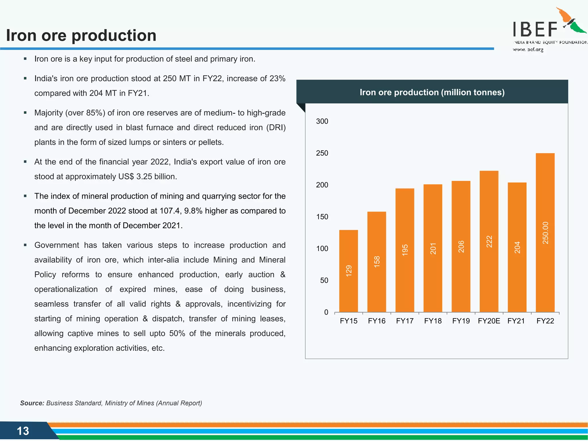 13
Iron ore production
Source: Business Standard, Ministry of Mines (Annual Report)
▪ Iron ore is a key input for production of steel and primary iron.
▪ India's iron ore production stood at 250 MT in FY22, increase of 23%
compared with 204 MT in FY21.
▪ Majority (over 85%) of iron ore reserves are of medium- to high-grade
and are directly used in blast furnace and direct reduced iron (DRI)
plants in the form of sized lumps or sinters or pellets.
▪ At the end of the financial year 2022, India's export value of iron ore
stood at approximately US$ 3.25 billion.
▪ The index of mineral production of mining and quarrying sector for the
month of December 2022 stood at 107.4, 9.8% higher as compared to
the level in the month of December 2021.
▪ Government has taken various steps to increase production and
availability of iron ore, which inter-alia include Mining and Mineral
Policy reforms to ensure enhanced production, early auction &
operationalization of expired mines, ease of doing business,
seamless transfer of all valid rights & approvals, incentivizing for
starting of mining operation & dispatch, transfer of mining leases,
allowing captive mines to sell upto 50% of the minerals produced,
enhancing exploration activities, etc. 129
158
195
201
206
222
204
250.00
0
50
100
150
200
250
300
FY15 FY16 FY17 FY18 FY19 FY20E FY21 FY22
Iron ore production (million tonnes)
 