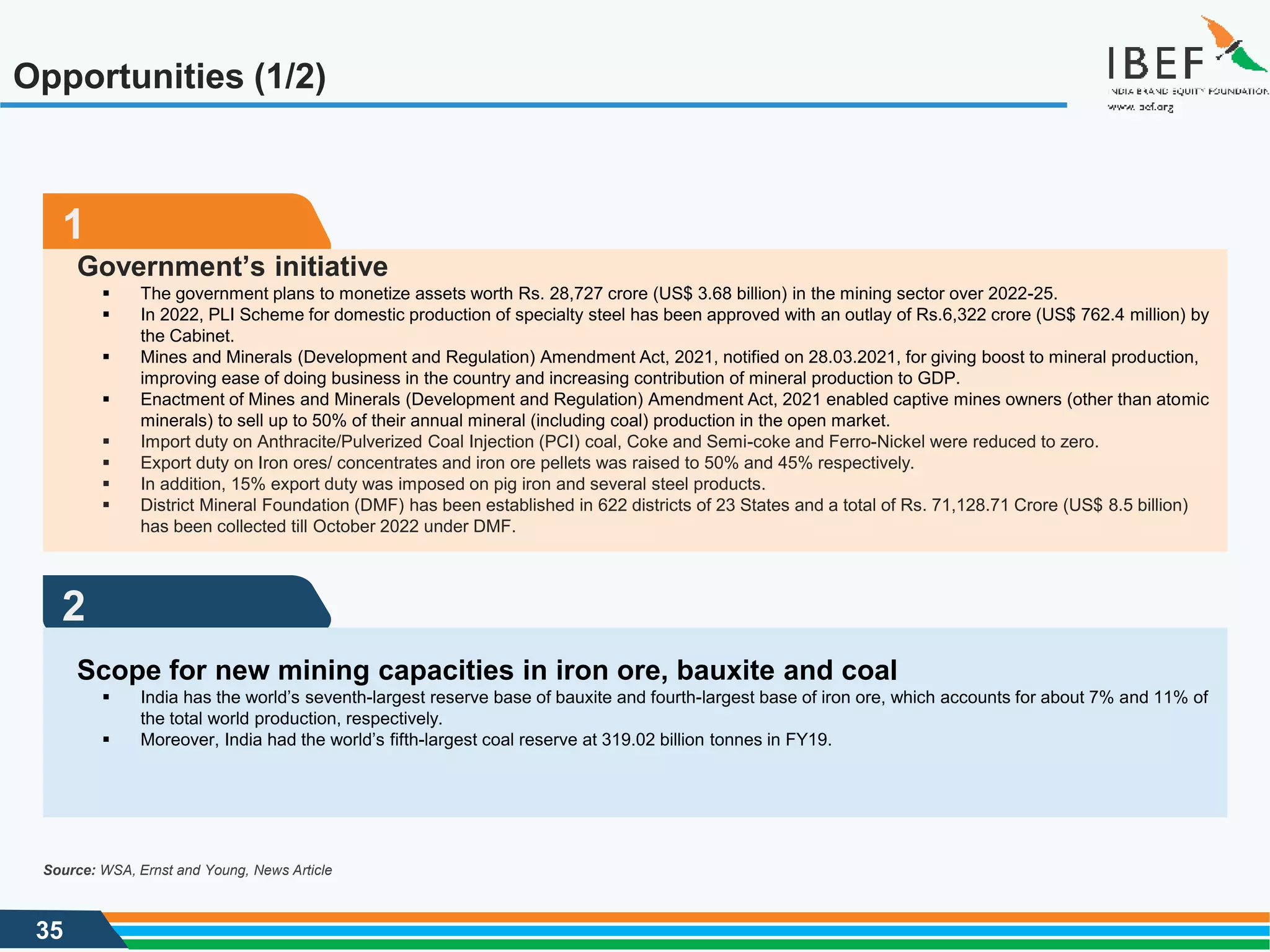 35
Opportunities (1/2)
Source: WSA, Ernst and Young, News Article
1
Government’s initiative
▪ The government plans to monetize assets worth Rs. 28,727 crore (US$ 3.68 billion) in the mining sector over 2022-25.
▪ In 2022, PLI Scheme for domestic production of specialty steel has been approved with an outlay of Rs.6,322 crore (US$ 762.4 million) by
the Cabinet.
▪ Mines and Minerals (Development and Regulation) Amendment Act, 2021, notified on 28.03.2021, for giving boost to mineral production,
improving ease of doing business in the country and increasing contribution of mineral production to GDP.
▪ Enactment of Mines and Minerals (Development and Regulation) Amendment Act, 2021 enabled captive mines owners (other than atomic
minerals) to sell up to 50% of their annual mineral (including coal) production in the open market.
▪ Import duty on Anthracite/Pulverized Coal Injection (PCI) coal, Coke and Semi-coke and Ferro-Nickel were reduced to zero.
▪ Export duty on Iron ores/ concentrates and iron ore pellets was raised to 50% and 45% respectively.
▪ In addition, 15% export duty was imposed on pig iron and several steel products.
▪ District Mineral Foundation (DMF) has been established in 622 districts of 23 States and a total of Rs. 71,128.71 Crore (US$ 8.5 billion)
has been collected till October 2022 under DMF.
2
Scope for new mining capacities in iron ore, bauxite and coal
▪ India has the world’s seventh-largest reserve base of bauxite and fourth-largest base of iron ore, which accounts for about 7% and 11% of
the total world production, respectively.
▪ Moreover, India had the world’s fifth-largest coal reserve at 319.02 billion tonnes in FY19.
 