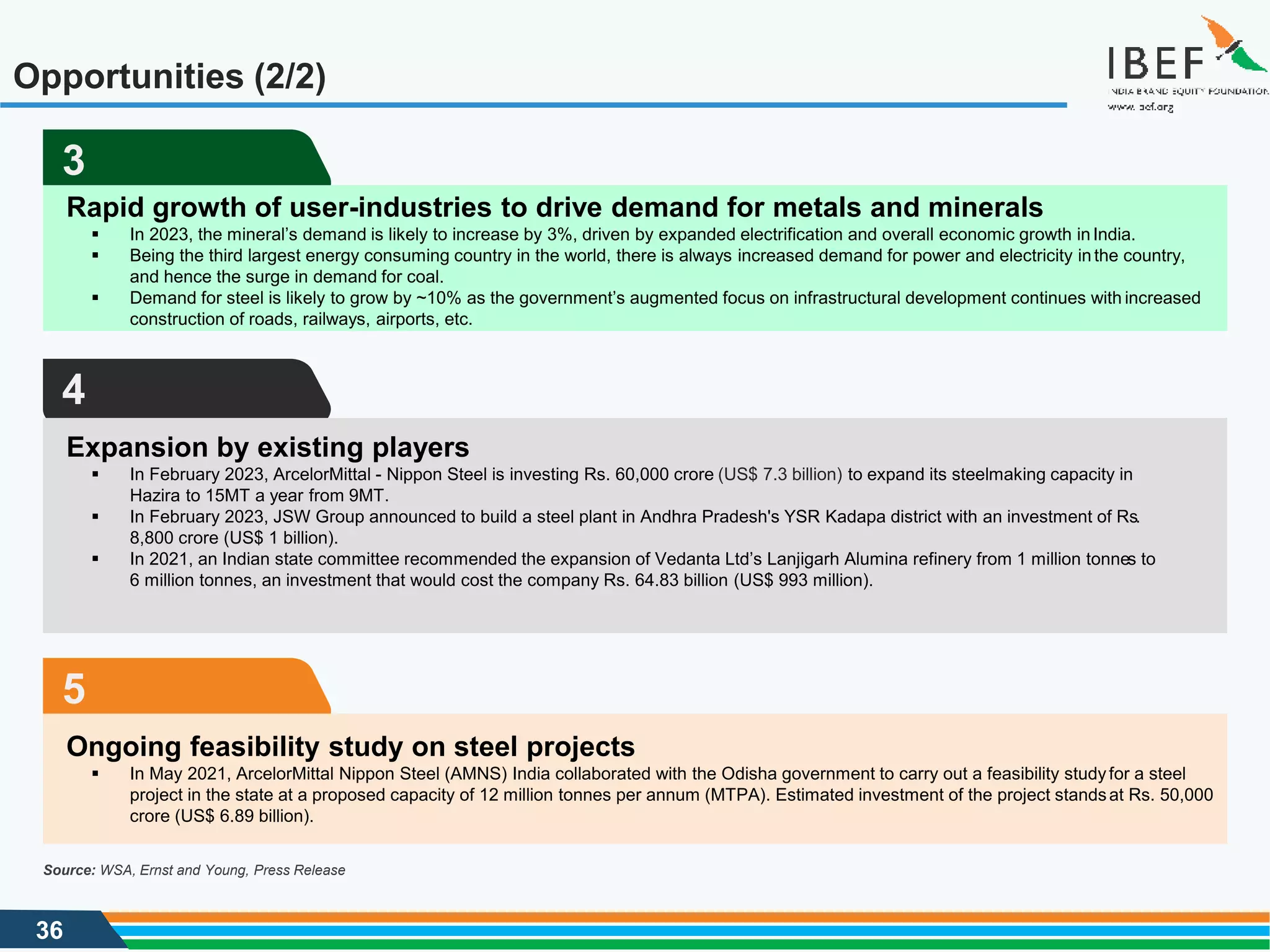 36
Opportunities (2/2)
Source: WSA, Ernst and Young, Press Release
3
Rapid growth of user-industries to drive demand for metals and minerals
▪ In 2023, the mineral’s demand is likely to increase by 3%, driven by expanded electrification and overall economic growth inIndia.
▪ Being the third largest energy consuming country in the world, there is always increased demand for power and electricity inthe country,
and hence the surge in demand for coal.
▪ Demand for steel is likely to grow by ~10% as the government’s augmented focus on infrastructural development continues with increased
construction of roads, railways, airports, etc.
4
Expansion by existing players
▪ In February 2023, ArcelorMittal - Nippon Steel is investing Rs. 60,000 crore (US$ 7.3 billion) to expand its steelmaking capacity in
Hazira to 15MT a year from 9MT.
▪ In February 2023, JSW Group announced to build a steel plant in Andhra Pradesh's YSR Kadapa district with an investment of Rs.
8,800 crore (US$ 1 billion).
▪ In 2021, an Indian state committee recommended the expansion of Vedanta Ltd’s Lanjigarh Alumina refinery from 1 million tonnes to
6 million tonnes, an investment that would cost the company Rs. 64.83 billion (US$ 993 million).
5
Ongoing feasibility study on steel projects
▪ In May 2021, ArcelorMittal Nippon Steel (AMNS) India collaborated with the Odisha government to carry out a feasibility studyfor a steel
project in the state at a proposed capacity of 12 million tonnes per annum (MTPA). Estimated investment of the project standsat Rs. 50,000
crore (US$ 6.89 billion).
 