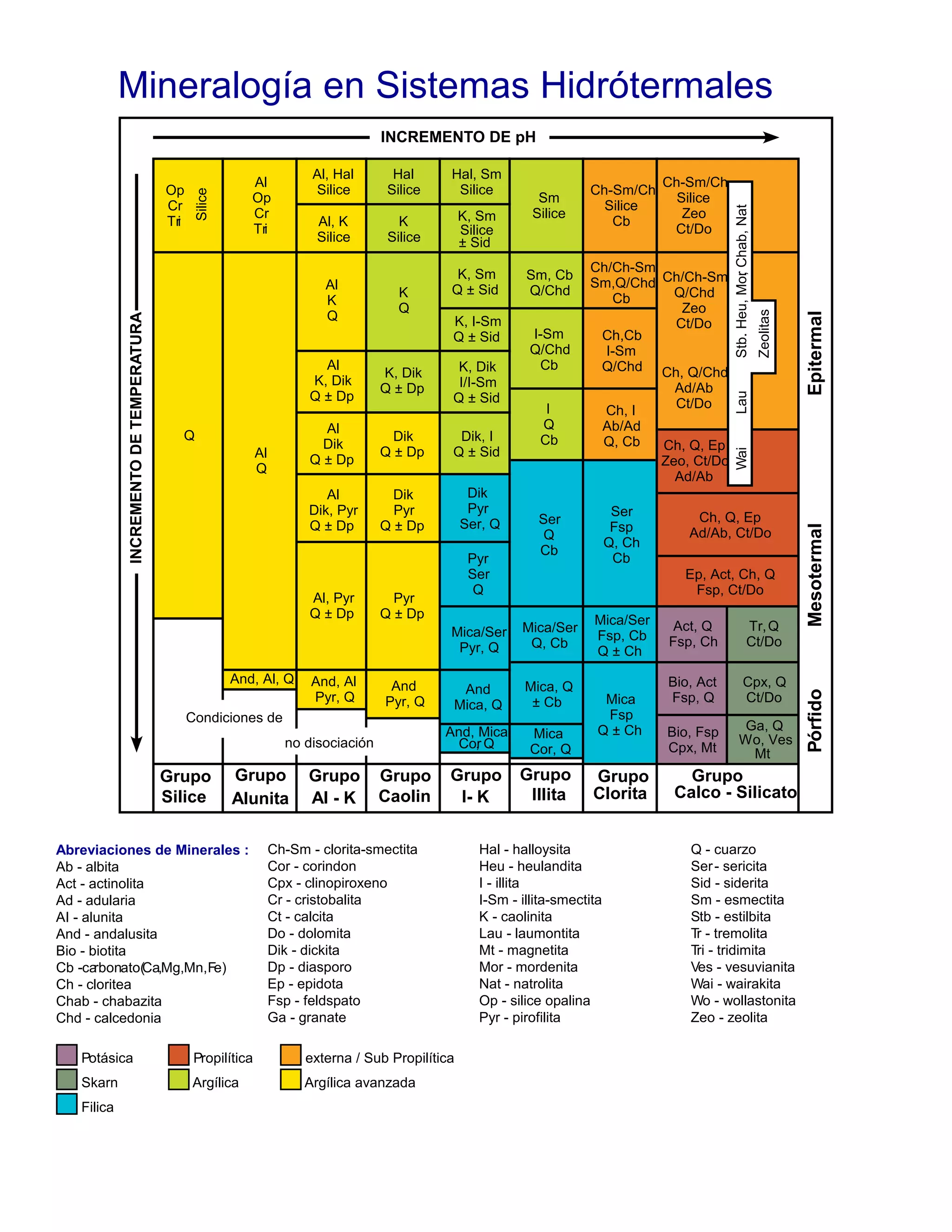 sistemas-hidrotermales-pdf