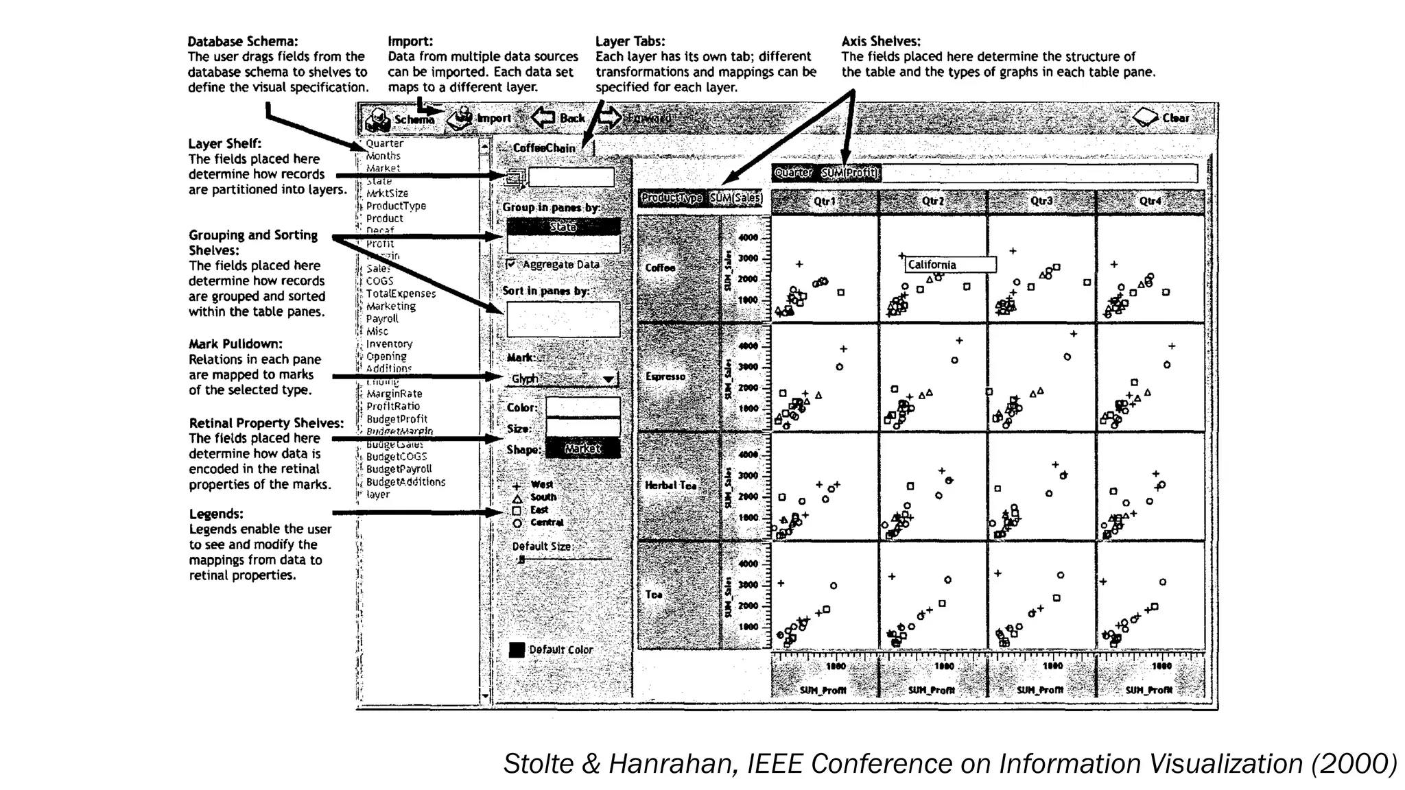 Stolte & Hanrahan, IEEE Conference on Information Visualization (2000)
 