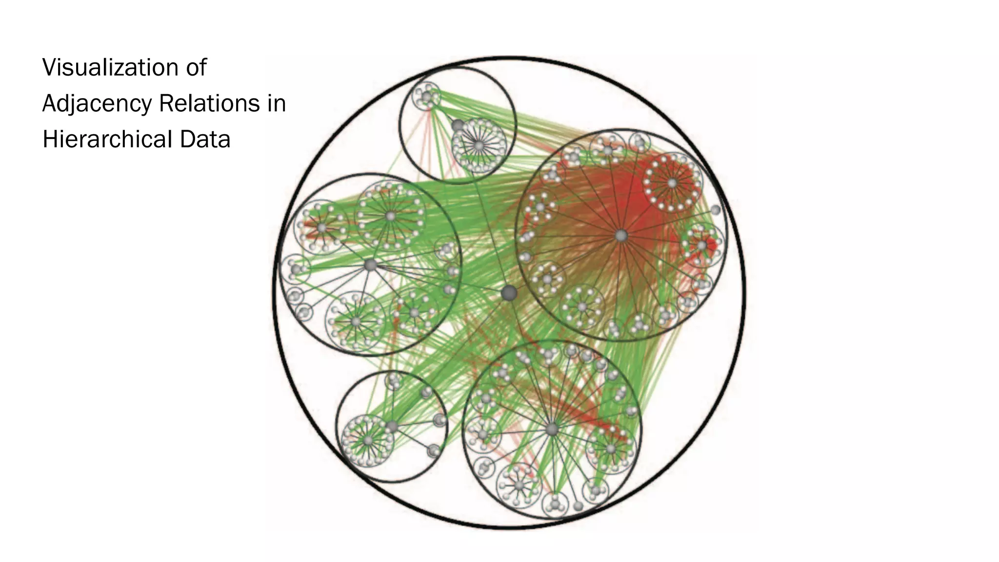 Visualization of
Adjacency Relations in
Hierarchical Data
 
