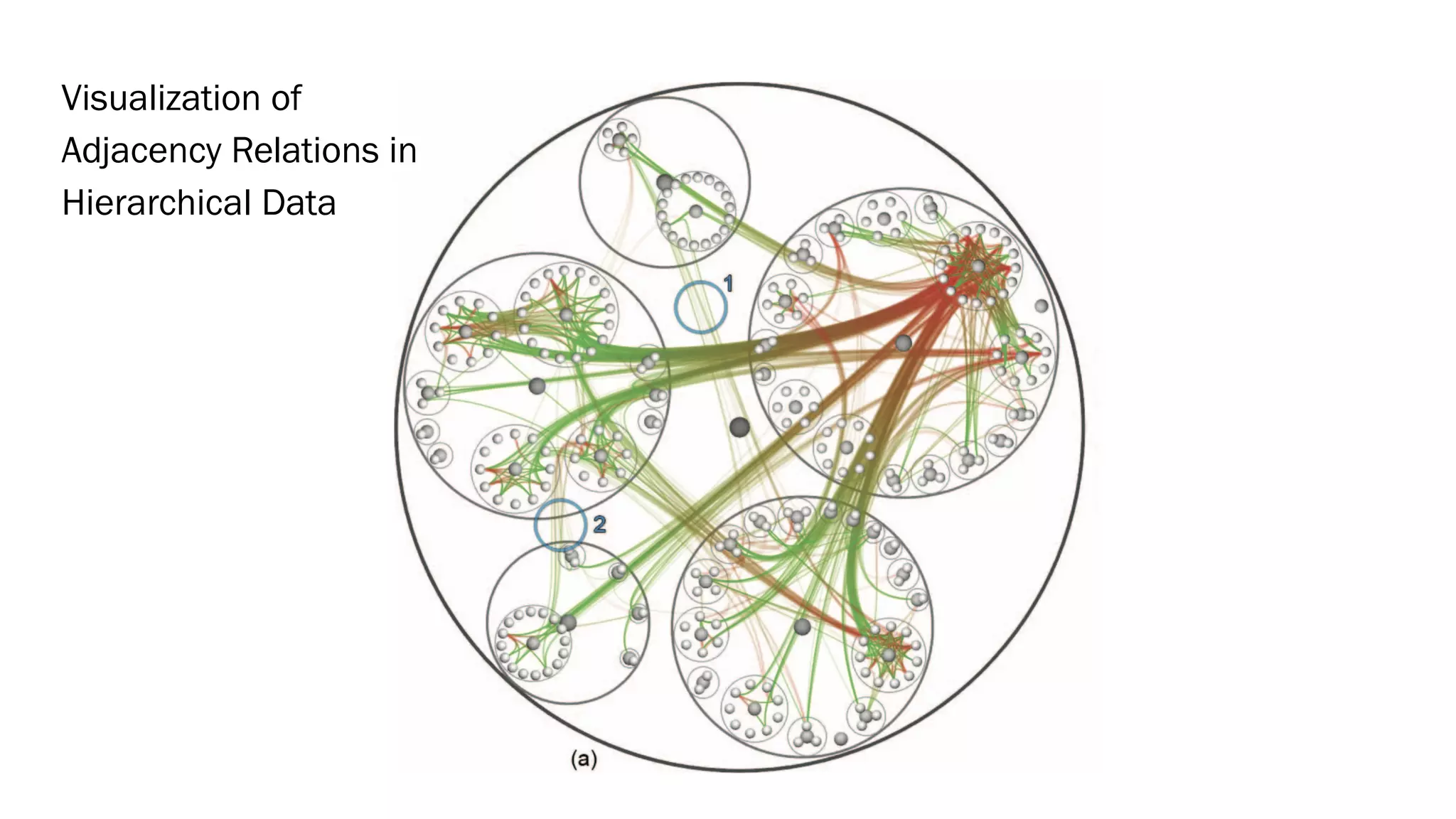 Visualization of
Adjacency Relations in
Hierarchical Data
 