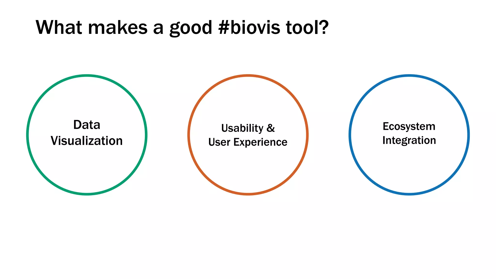 What makes a good #biovis tool?
Data
Visualization
Usability &
User Experience
Ecosystem
Integration
 