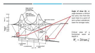 MINING-INDUCED GROUND SUBSIDENCE.pptx