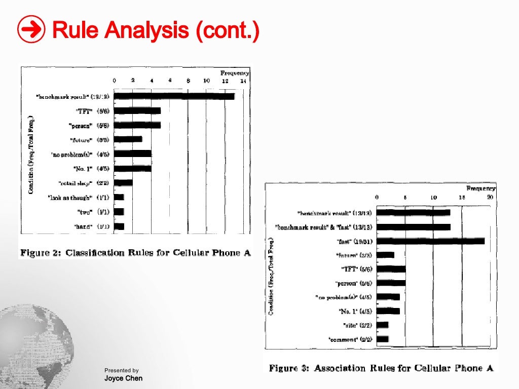 Rule Analysis (cont.)
