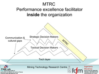 MTRC  Performance excellence facilitator inside  the organization MTRC Tactical Decision Makers Strategic Decision Makers Communication & cultural gaps Tech layer 