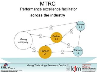 MTRC  Performance excellence facilitator across the industry   Mining company Partner L1 Partner L2 Partner L2 Partner  L1 