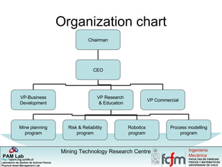 Organization chart Chairman CEO VP-Business Development VP Research  & Education VP Commercial Mine planning program Risk & Reliability program Robotics program Process modelling program 