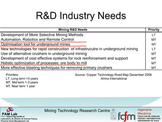 R &D Industry Needs Priorities: LT, Long term >3 years MT, Mid term 1-3 years NT, Near term 1 year Source: Copper Technology Road Map December 2006  Amira International 