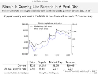 A Brief Outline of Bitcoin
Bitcoin Is Growing Like Bacteria In A Petri-Dish
Money will rotate into cryptocurrencies from t...