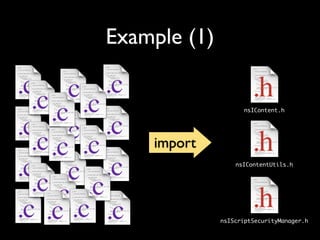 Mining Software Archives to Support Software Development