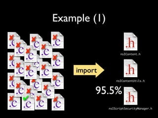 Mining Software Archives to Support Software Development