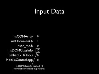 Mining Software Archives to Support Software Development