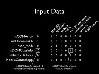 Mining Software Archives to Support Software Development